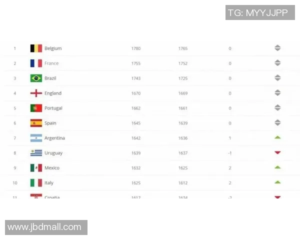 2025年现役足球球星实力排行榜前十名分析与比较 2025年现役足球球星实力排行榜前十名分析与比较